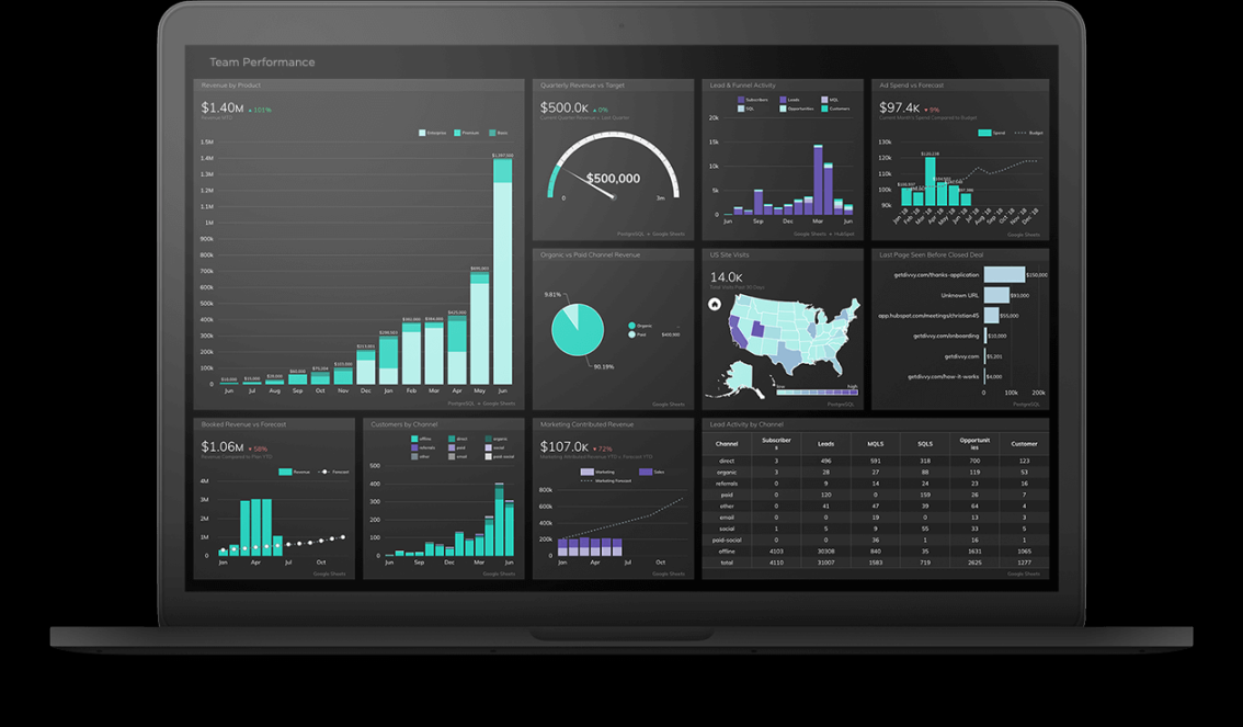 unlock growth with business intelligence software