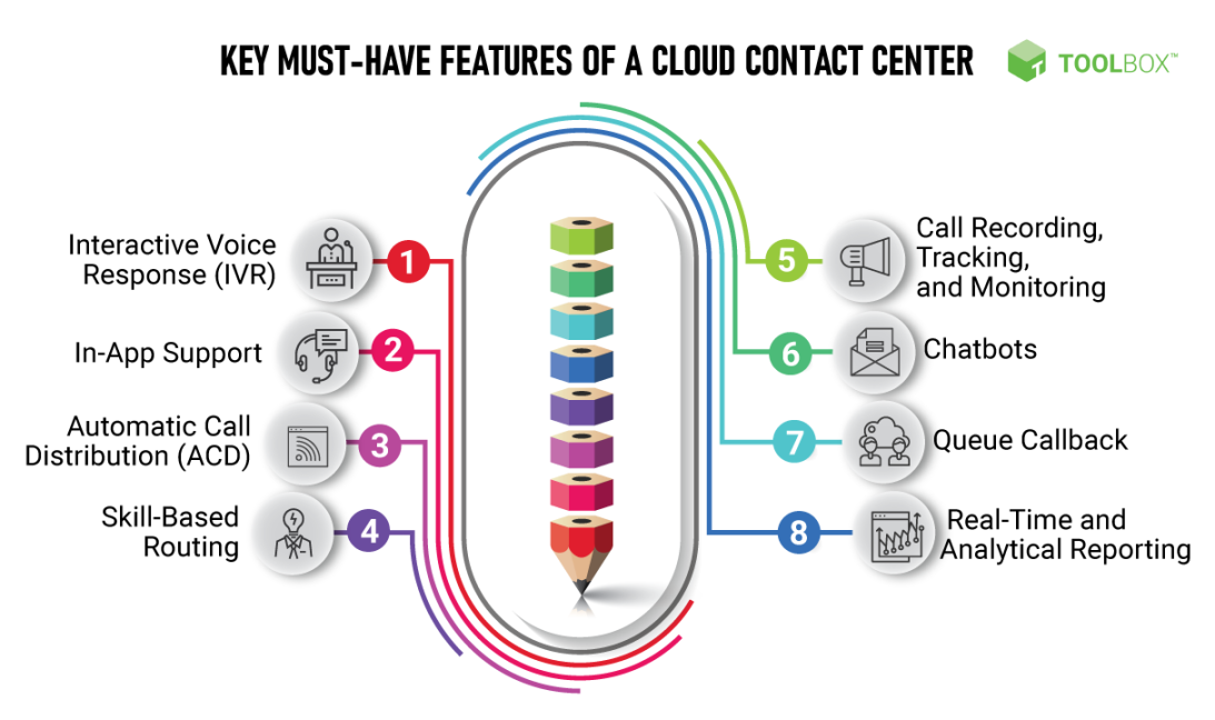 best contact center solutions